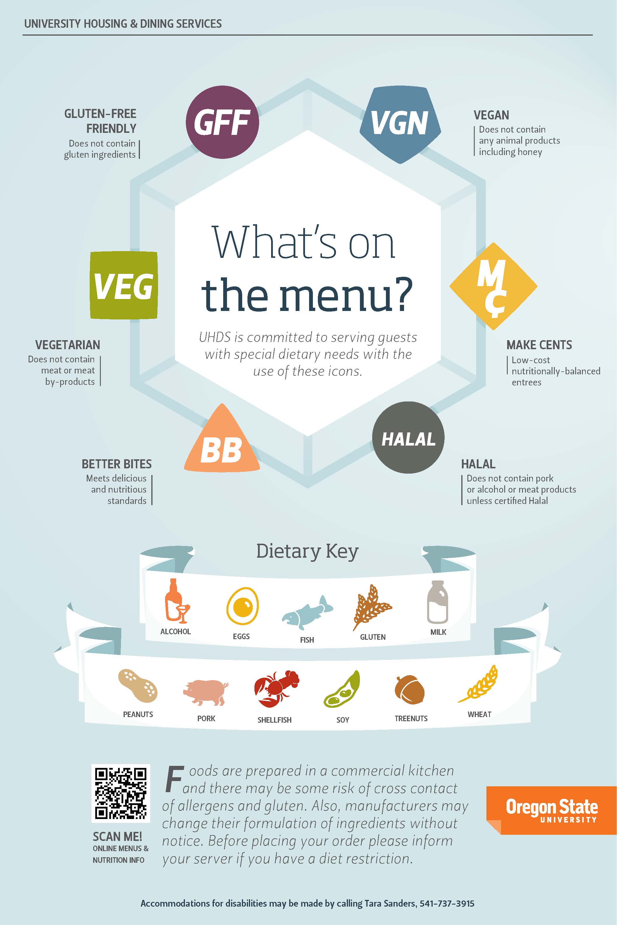 Dietary Considerations